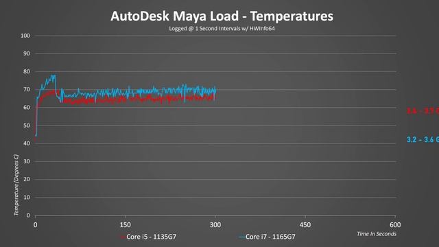 Intel, What HAPPENED?  I5 Vs I7 Laptop Performance