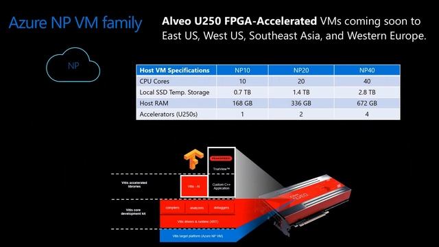 ONNX Runtime смотреть онлайн