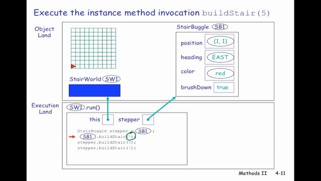 Java Execution Model for Methods with Parameters смотреть онлайн