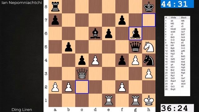 Game 12: 2023 World Chess Championship | Ding vs Nepomniachtchi смотреть онлайн