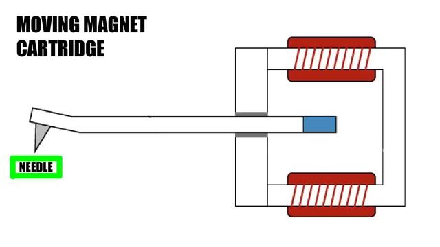 How Record Players Work смотреть онлайн