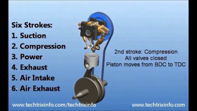 Animation - Six Stroke Engine Explained. смотреть онлайн
