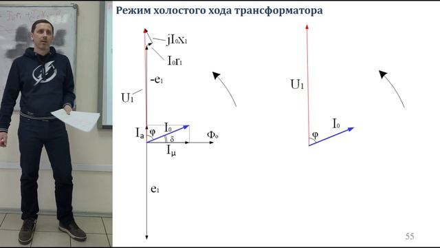 Эквивалентная схема трансформатора, Режим холостого хода, рабочий режим трансформатора Power supply смотреть онлайн