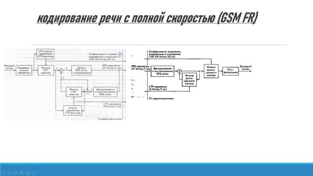 Стандарт GSM