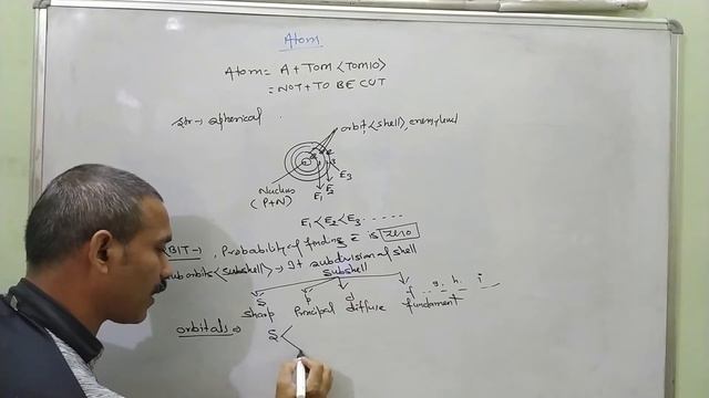 ORBIT, SUBSHELL AND ORBITALS: ATOMIC STRUCTURE (Class VIII, IX, X, XI & XII) смотреть онлайн