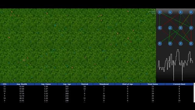 Neural Networks Evolution Experiment Stream смотреть онлайн