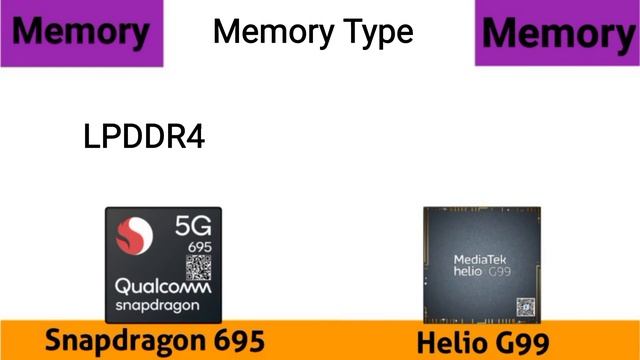 Qualcomm Snapdragon 695 5g vs Mediatek Helio G99 ⚡ @thetechnicalgyan ⭐ #695vsg99 #695 G99 vs 695 смотреть онлайн