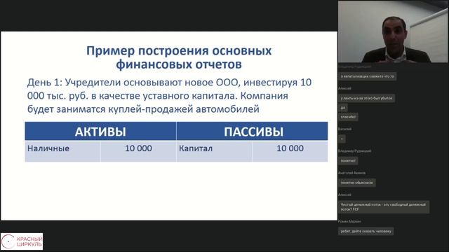 Финансовый анализ бизнеса на пальцах - как понимать финансовую отчетность компаний смотреть онлайн
