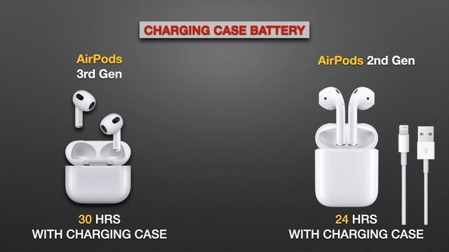 Airpods 3 Vs Airpods 2