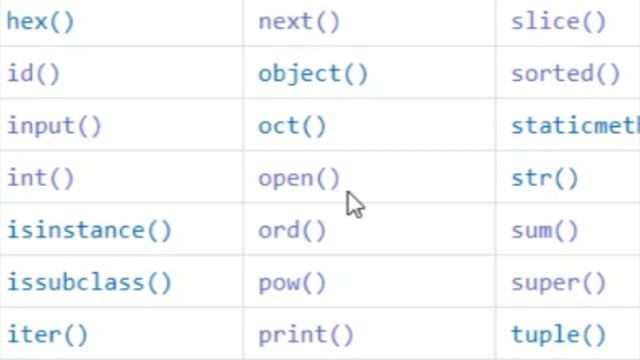 PYTHON BUILT-IN FUNCTIONS (7/30) смотреть онлайн
