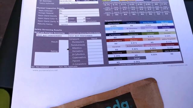 Spectrum king led 600 watt harvest and lab results HAPPY 420!!! смотреть онлайн