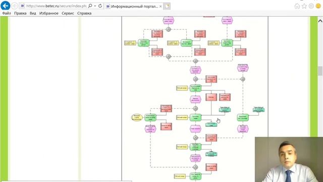 Библиотека бизнес-процессов и ключевых показателей (KPI) смотреть онлайн