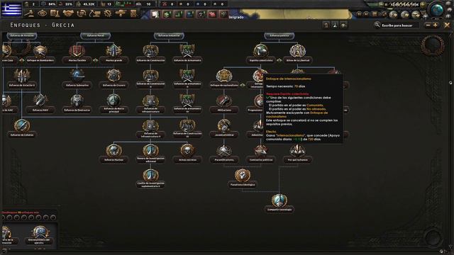 Análisis Arbol Generico Hearts of Iron lV ¿Debe estar aun en 2020? смотреть онлайн