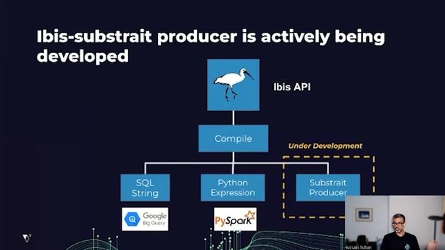 Ibis and Substrait: Standardized Analytics смотреть онлайн