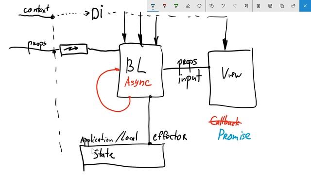 Framework-agnostic: Основа смотреть онлайн