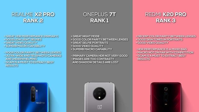 REALME X2 PRO Long Term Review | Comparison with OnePlus 7T and Redmi K20 PRO смотреть онлайн