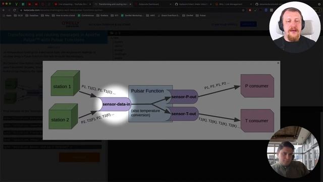 Event Streaming Series, Episode 3! смотреть онлайн