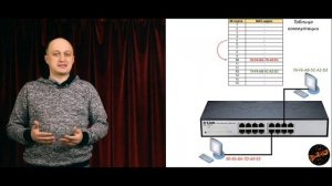 Что такое коммутатор?