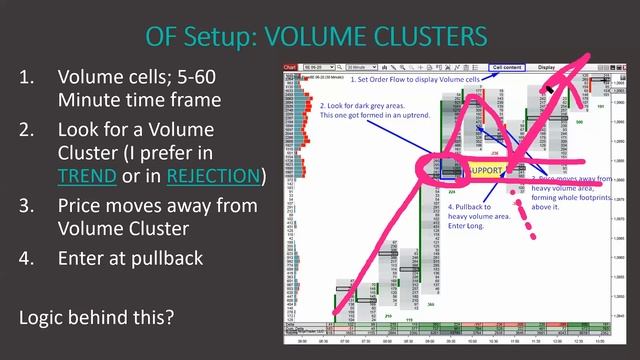 ORDER FLOW: Trading Setups - Trader Dale