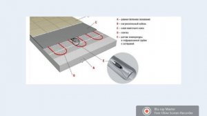 Слои электрического теплого пола (пирог)