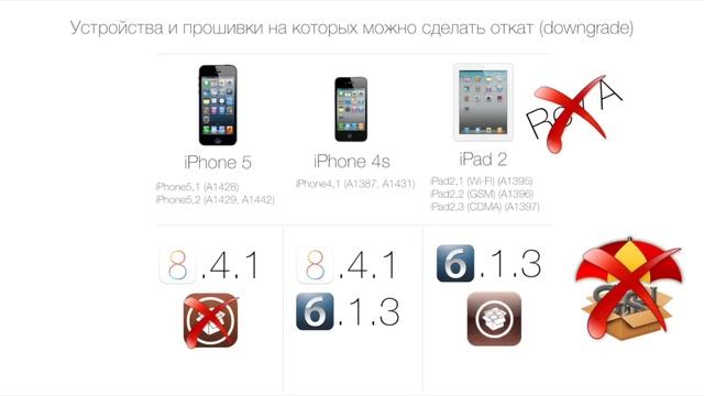 Айпад 2 Прошивка смотреть онлайн