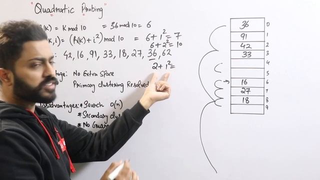L-6.6: Quadratic Probing in Hashing with example смотреть онлайн