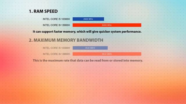 INTEL Core i5 10300H vs INTEL Core i9 13900H Technical Comparison смотреть онлайн