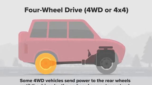 What’s the difference between 2WD, 4WD, and AWD? смотреть онлайн