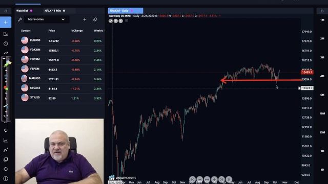 Market Analysis (English) for Oct 18th, 2021 смотреть онлайн