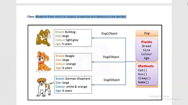 Classes & Objects in OOP || Objects & Classes in Java || Object Oriented Programming in Java смотреть онлайн