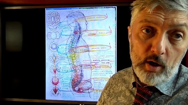 Управление умом, наблюдение мыслей, выбор мыслей смотреть онлайн