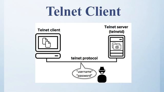 Lecture 63 - What is Telnet protocol? | Explanation of Telnet Protocol [Hindi] смотреть онлайн