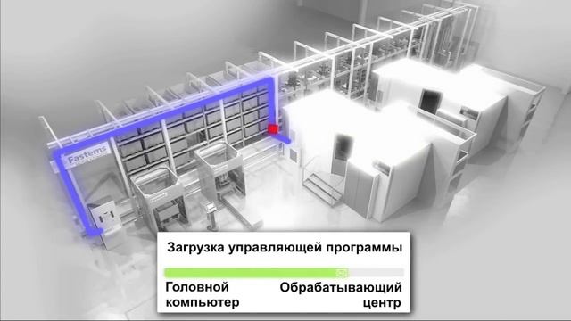 FMS - Гибкая Производственная Система