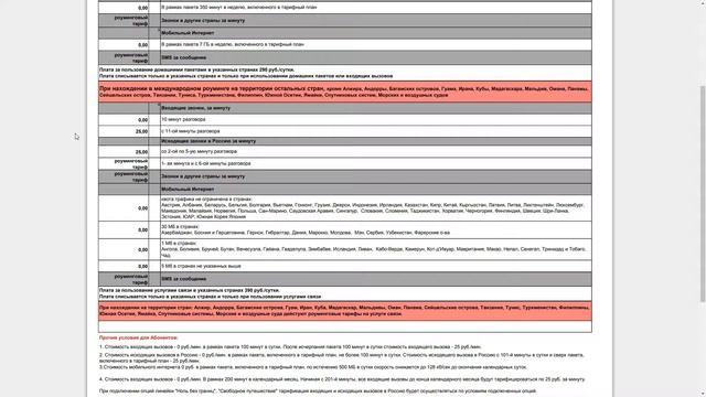 Обзор тарифа МТС "Смарт Забугорище" смотреть онлайн