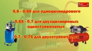 Как правильно выбрать компрессор