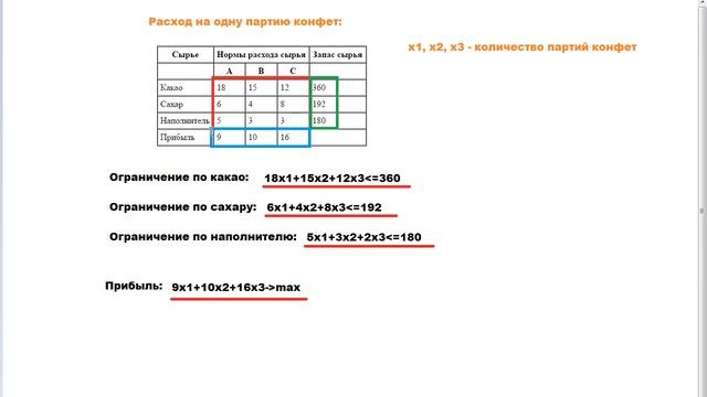 Урок 1.Поиск решения, оптимизация, оптимальный план производства смотреть онлайн