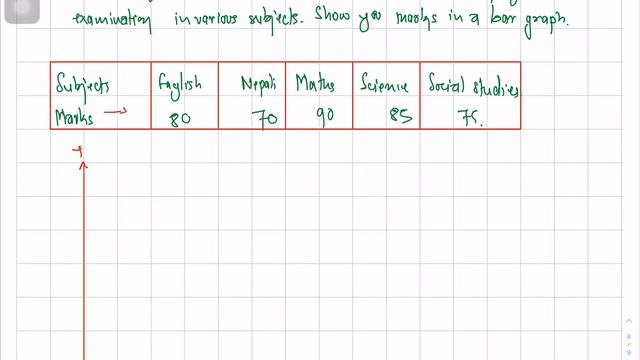 Bar Diagram (Exercise) in NEPALI |Statistics Math Class 5|Class 5 math in NEPALI | Bar Graph Class смотреть онлайн