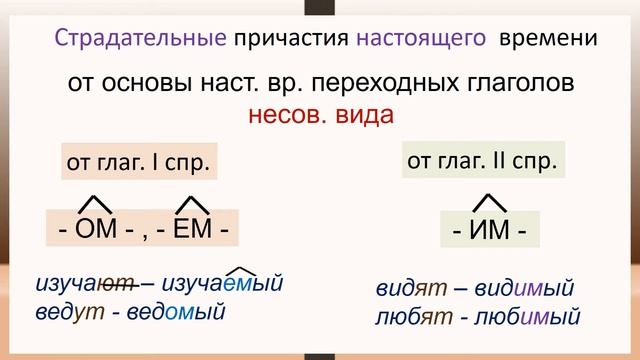 Русский язык. СТРАДАТЕЛЬНЫЕ причастия: значение, образование. Видеоурок смотреть онлайн