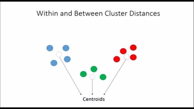 Introduction to Clustering and K-means Algorithm смотреть онлайн