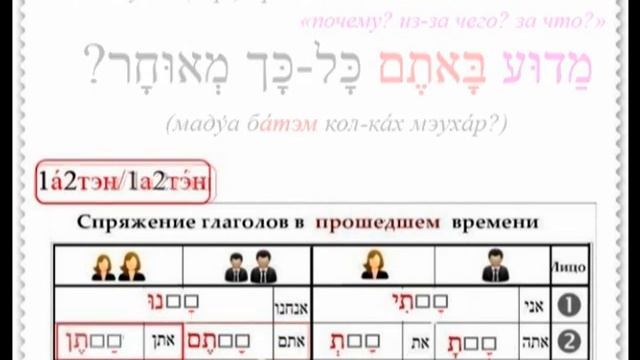 Урок № 62 Пустые глаголы действия в прошедшем времени "лёгкого" биньяна (часть 1) смотреть онлайн