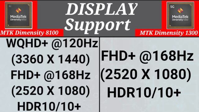 MediaTek Dimensity 8100 vs 1300 | Dimensity 1300 vs 8100 | ⚡⚡⚡Which one is better processor???✅✅✅ смотреть онлайн