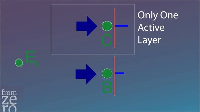 Real Benefits of Asynchronous Applications - Python Asyncio for Beginners смотреть онлайн