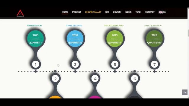 Asian Develop Coin ICO (RU) смотреть онлайн