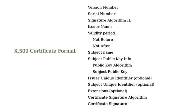 What is an X.509 Certificate? смотреть онлайн