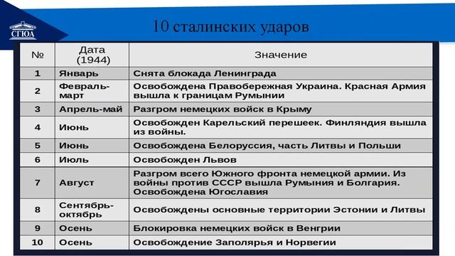 ВОВ_Часть_2 смотреть онлайн