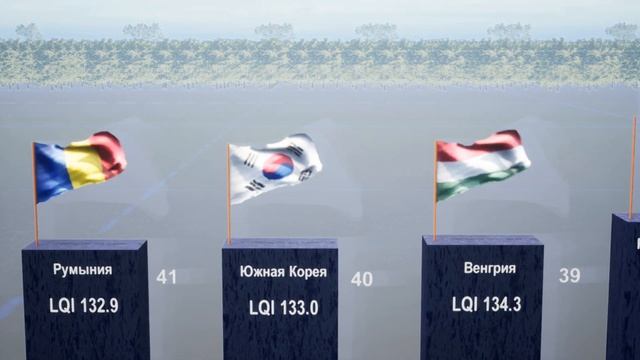 Индекс качества жизни по странам 2023 смотреть онлайн