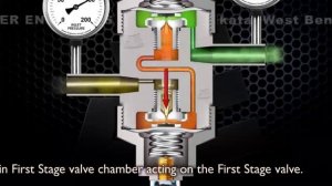 Принцип работы двухступенчатого редуктора