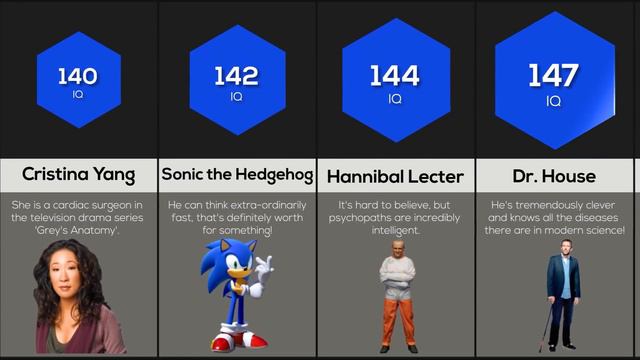 TV Characters Ranked By IQ