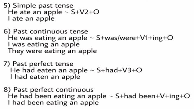 Learn Tenses In English Grammar With Examples||present Tenses,past Tenses,future Tenses