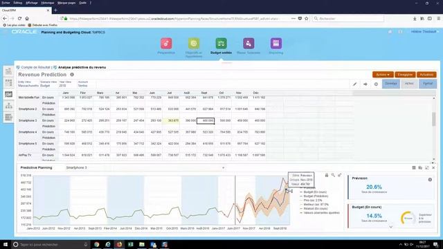 Oracle Predictive Planning par Klee смотреть онлайн